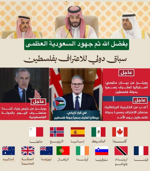 போட்டி போடும் உலக நாடுகள்..